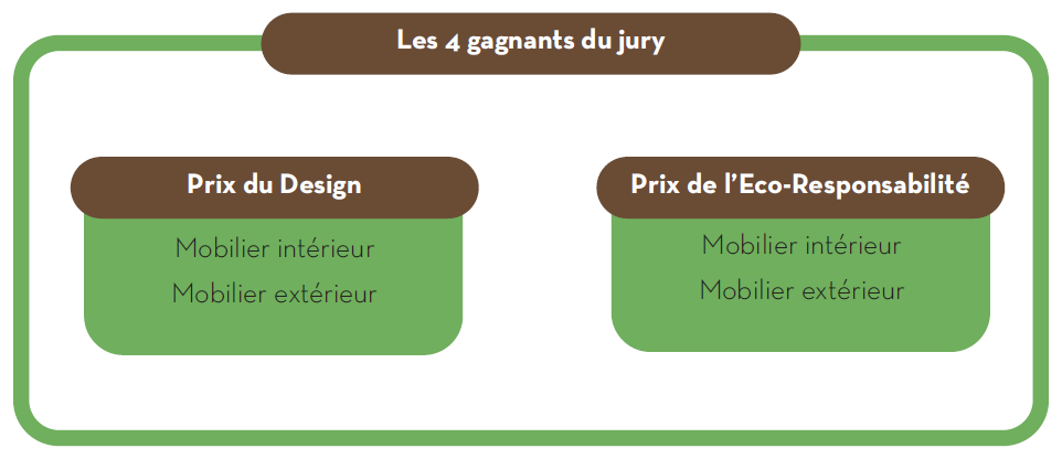 les 4 gagnants de jury